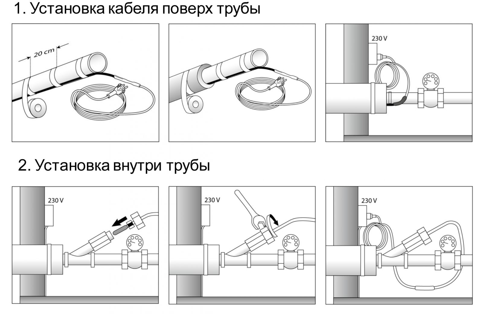 Термокабель для обогрева